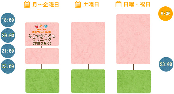 時間外・休日診療について